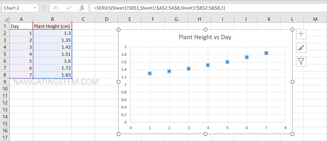 Excel Basics for Chemistry and Biology: Graphing, Line and Slope ...