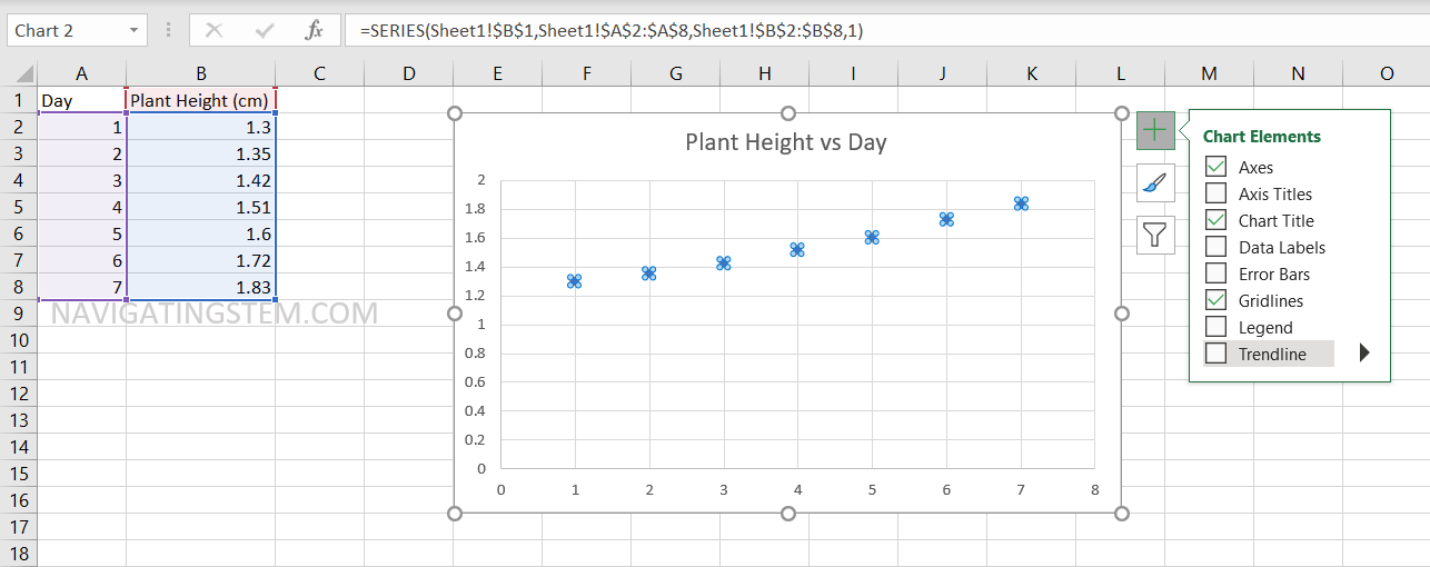 Excel Basics for Chemistry and Biology: Graphing, Line and Slope ...