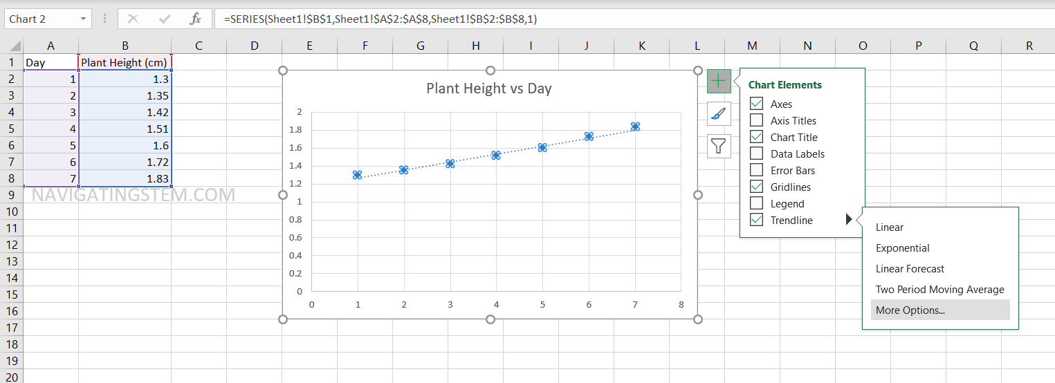 Excel Basics for Chemistry and Biology: Graphing, Line and Slope ...